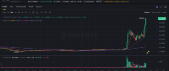 report 20260518 0056 - Report of coin pump on Binance - 18 May 2026