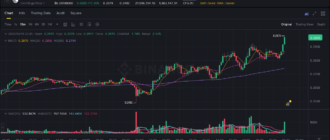 report 20260518 2353 - Report of coin pump on Binance - 19 May 2026