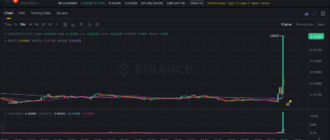 report 20260520 0159 - Report of coin pump on Binance - 20 May 2026