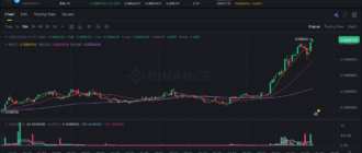 report 20260520 1504 - Report of coin pump on Binance (BTC pairs) - 20 May 2026
