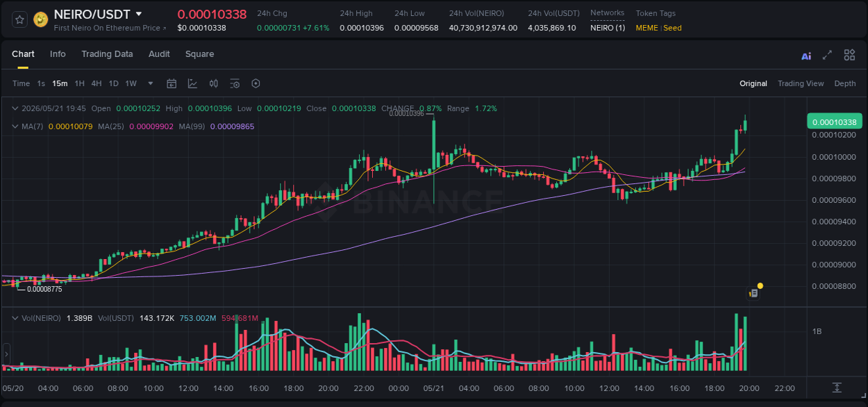 Live report of NEIRO pump on Binance, 21 May 2026, 19:29