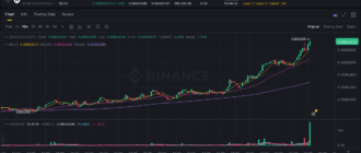 report 20260522 0423 - Report of coin pump on Binance (BTC pairs) - 22 May 2026