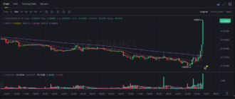 report 20260527 0126 - Report of coin pump on Binance - 27 May 2026