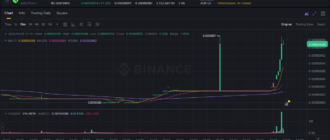 report 20260528 1130 - Report of coin pump on Binance (BTC pairs) - 28 May 2026