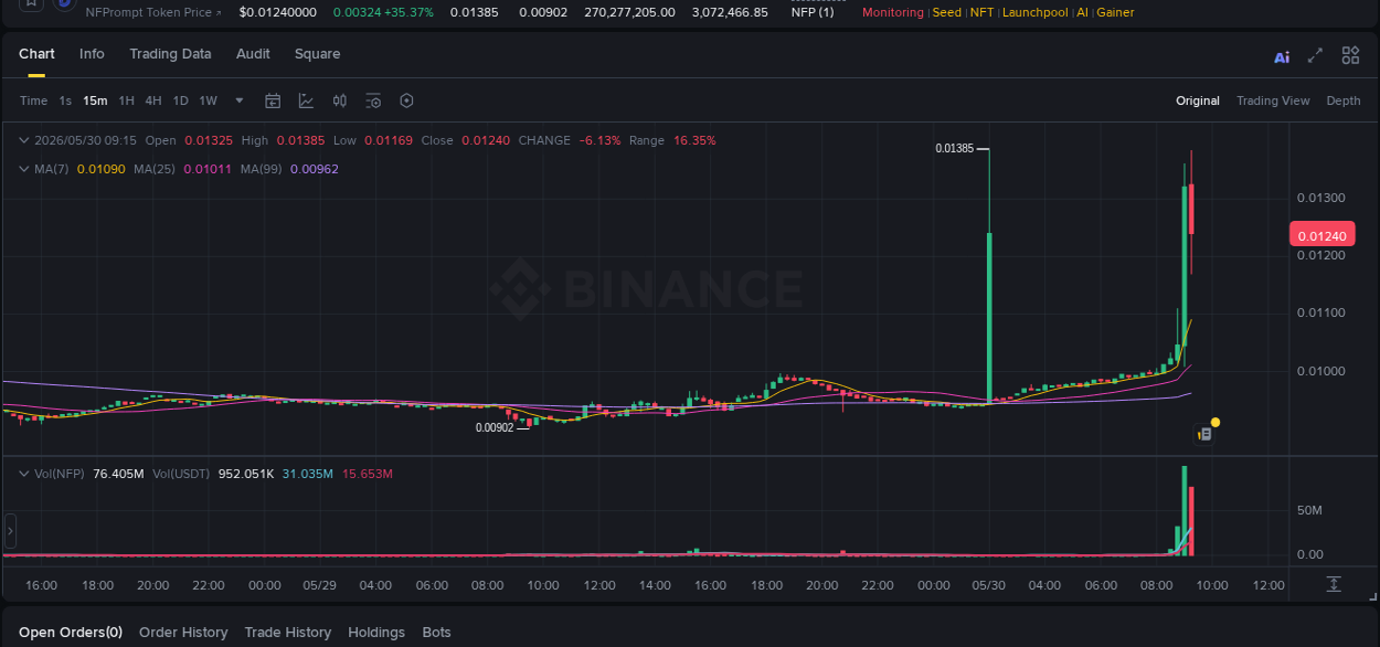 Binance exchange pump report for NFP, 30 May 2026, 09:12