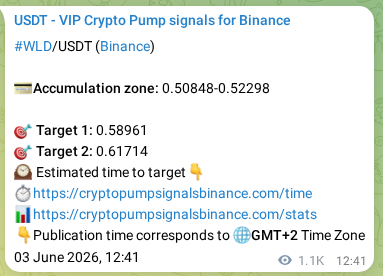 Check out the Binance pump signal proof for WLD on 04 June 2026, 18:49 Binance pump signal proof for WLD on 04 June 2026, 18:49