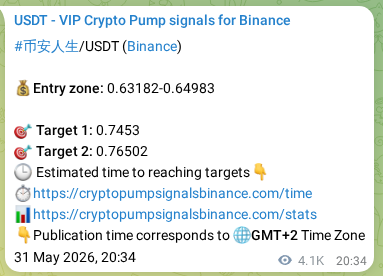 Crypto market signal proof: 币安人生 pump on Binance, 06 June 2026, 21:17 Crypto market signal proof: 币安人生 pump on Binance, 06 June 2026, 21:17