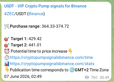 Check out the Binance pump signal proof for ZEC on 08 June 2026, 00:28 Binance pump signal proof for ZEC on 08 June 2026, 00:28