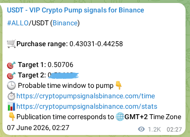 Learn about the ALLO pump signal confirmation from Binance, 08 June 2026, 12:45 ALLO pump signal confirmation from Binance, timestamp: 08 June 2026, 12:45