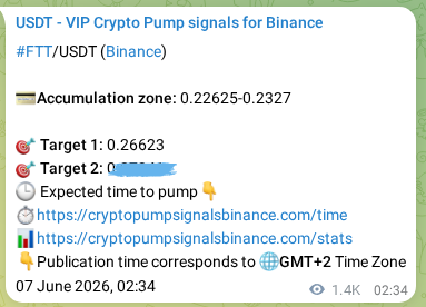 Explore the crypto trading signal verification for FTT pump on Binance, 08 June 2026, 16:09 Crypto trading signal verification: FTT pump on Binance, 08 June 2026, 16:09