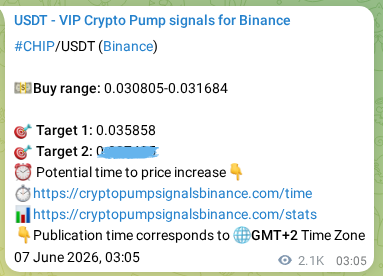 Crypto trading signal proof: CHIP pump on Binance, 09 June 2026, 14:22