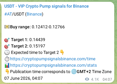 Binance pump signal confirmation for AT at 12 June 2026, 21:12
