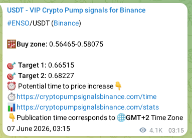 Check out the Binance pump signal proof for ENSO on 13 June 2026, 02:12 Binance pump signal proof for ENSO on 13 June 2026, 02:12