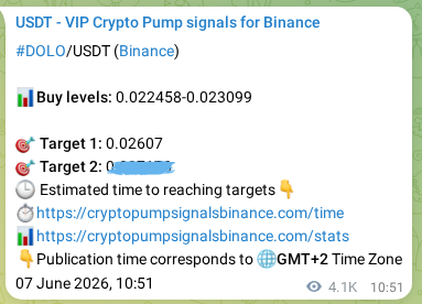 Signal verification: Confirm DOLO pump on Binance at 13 June 2026, 06:06 Signal verification: DOLO pump on Binance at 13 June 2026, 06:06