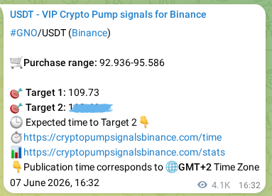 Learn about the GNO pump signal confirmation from Binance, 13 June 2026, 12:25 GNO pump signal confirmation from Binance, timestamp: 13 June 2026, 12:25