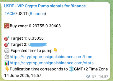 Learn about the ACM pump signal confirmation from Binance, 14 June 2026, 18:32 ACM pump signal confirmation from Binance, timestamp: 14 June 2026, 18:32