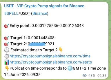 Verify the crypto signal proof for SPELL on Binance, 14 June 2026, 21:39 Crypto signal proof: SPELL pump on Binance, 14 June 2026, 21:39