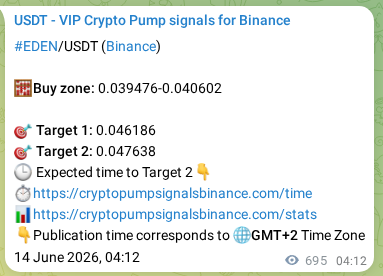 View the market signal proof for EDEN pump from Binance, 14 June 2026, 23:30 Market signal proof: EDEN pump from Binance, 14 June 2026, 23:30