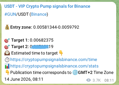 Crypto trading signal proof: GUN pump on Binance, 18 June 2026, 15:06