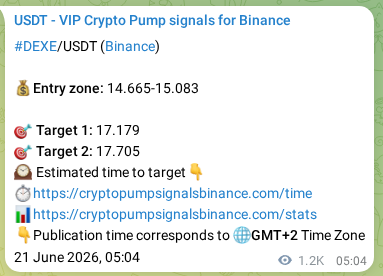 Crypto trading signal verification: DEXE pump on Binance, 22 June 2026, 14:56