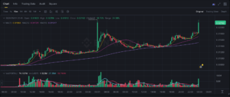 report 20260531 2351 - Report of coin pump on Binance - 01 June 2026