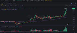 report 20260602 0136 - Report of coin pump on Binance - 02 June 2026