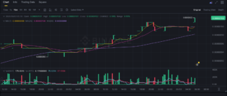 report 20260603 0535 - Report of coin pump on Binance (BTC pairs) - 03 June 2026