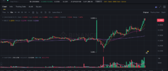 report 20260604 1615 - Report of coin pump on Binance - 04 June 2026