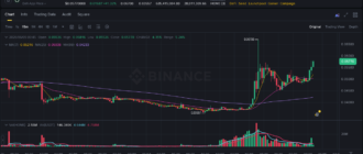 report 20260605 0047 - Report of coin pump on Binance - 05 June 2026