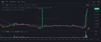 report 20260608 0004 - Report of coin pump on Binance - 08 June 2026