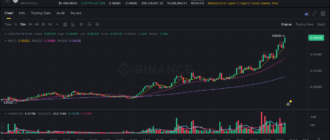 report 20260614 0046 - Report of coin pump on Binance - 14 June 2026