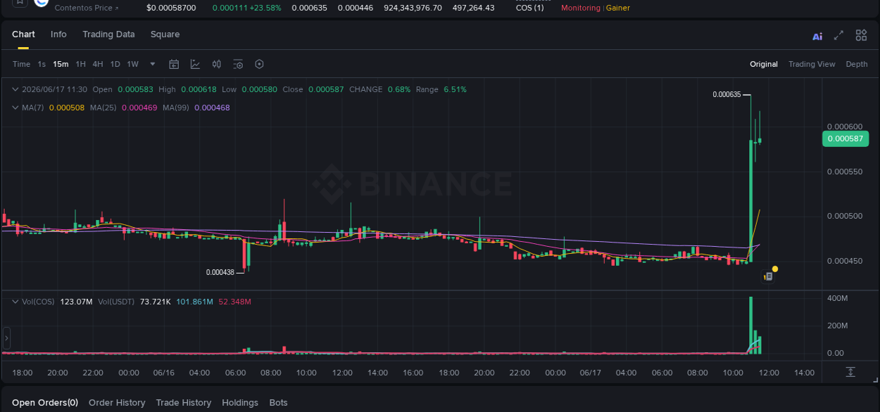 Binance exchange pump report for COS, 17 June 2026, 11:11