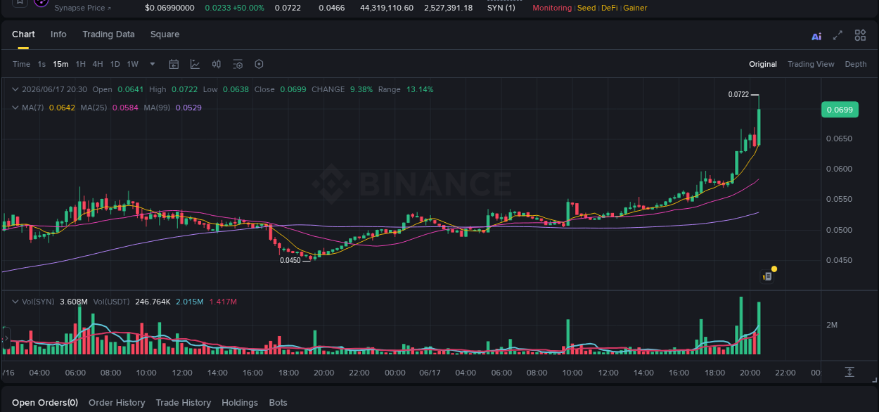 Live report of SYN pump on Binance, 17 June 2026, 20:37