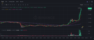 report 20260620 0117 - Report of coin pump on Binance - 20 June 2026