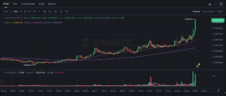 report 20260622 0007 - Report of coin pump on Binance - 22 June 2026