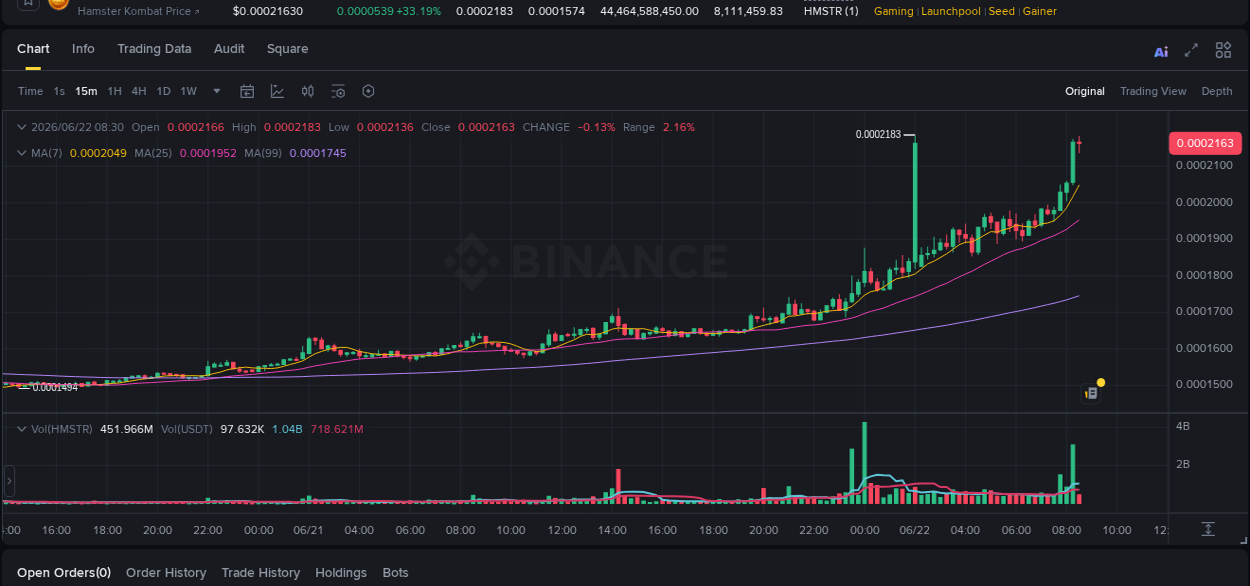 Binance pump data for HMSTR at 22 June 2026, 08:30