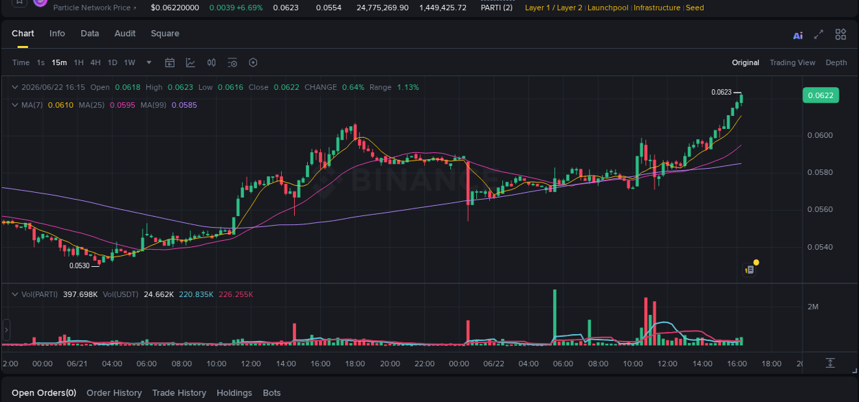 Binance exchange trading report for PARTI, 22 June 2026, 16:16