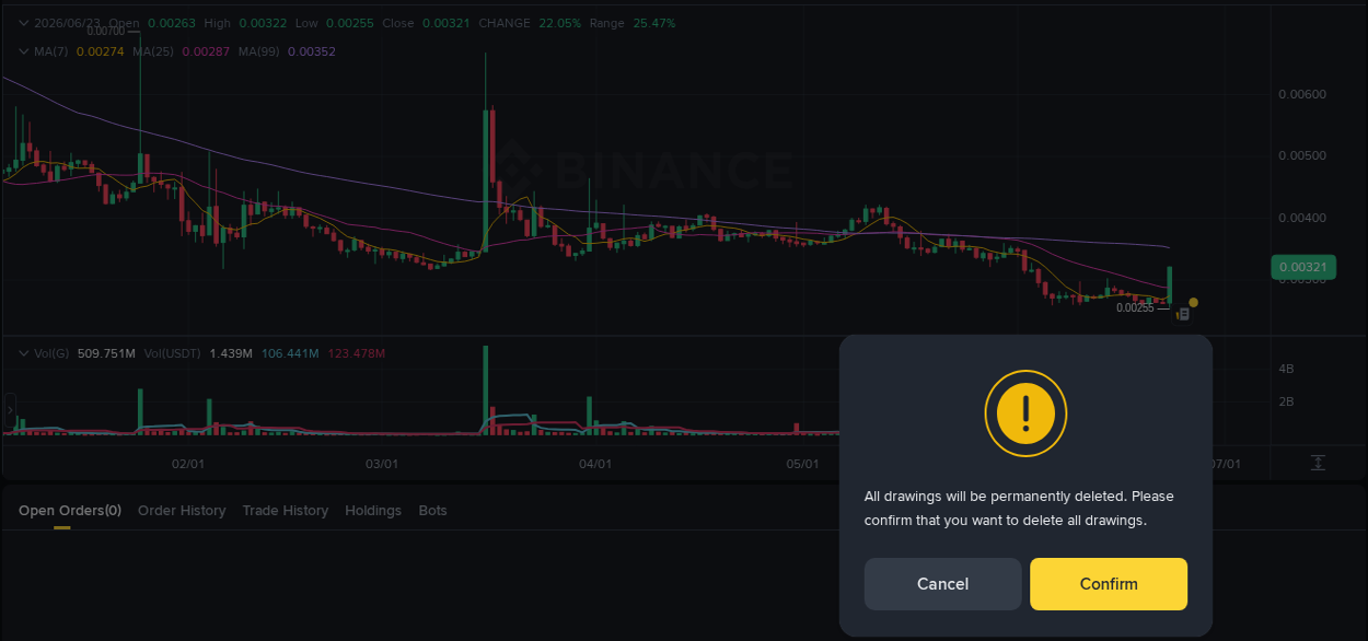 Trading insight: G pump report from Binance, 23 June 2026, 14:31 Trading insight: G pump report from Binance, 23 June 2026, 14:31